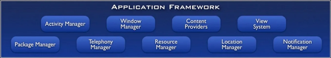 application framework