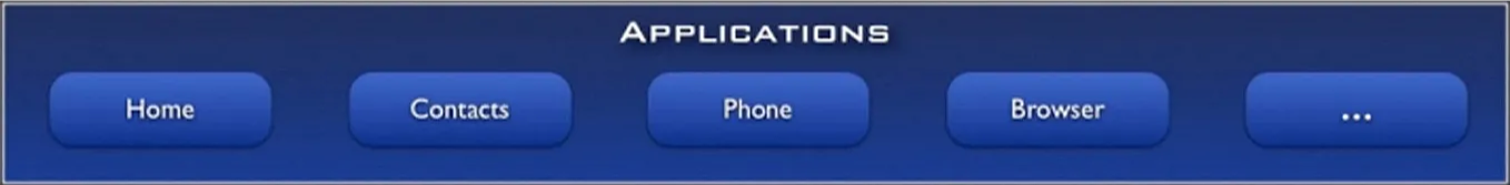 applications