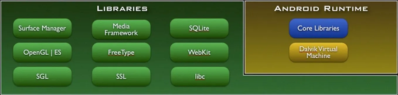 libraries