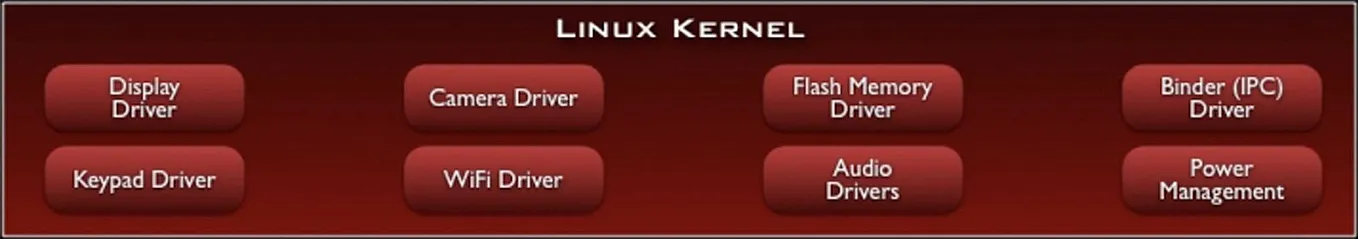 linux kernel