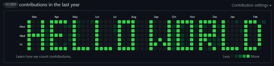 GitHub Contributions Graph